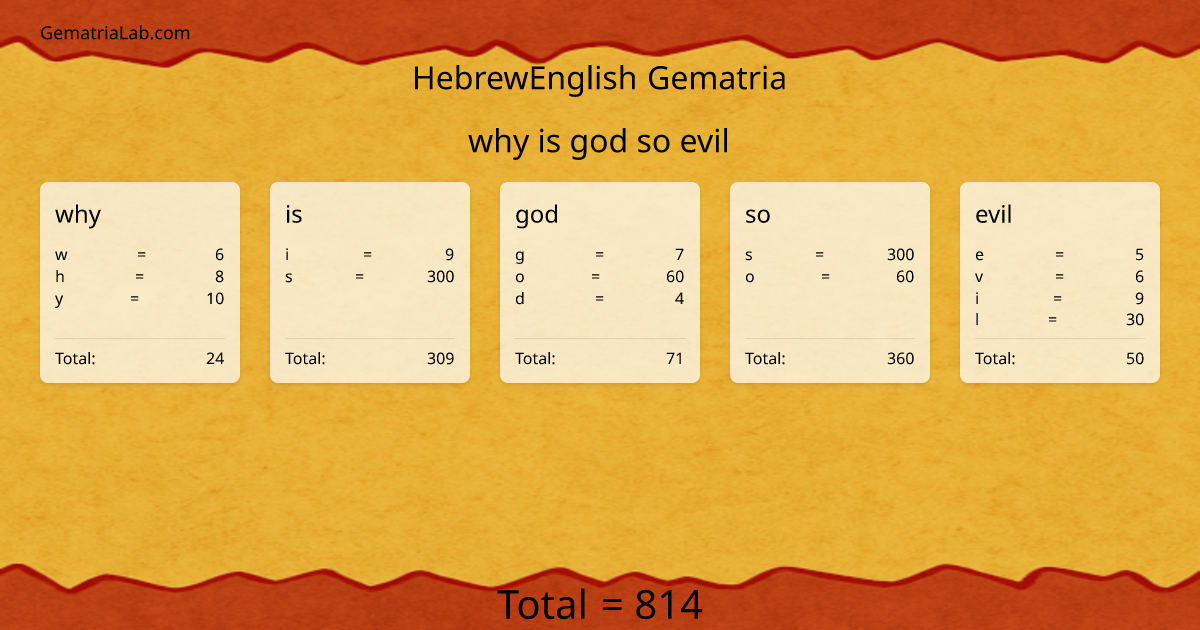 why is god so evil in hebrewEnglish Gematria